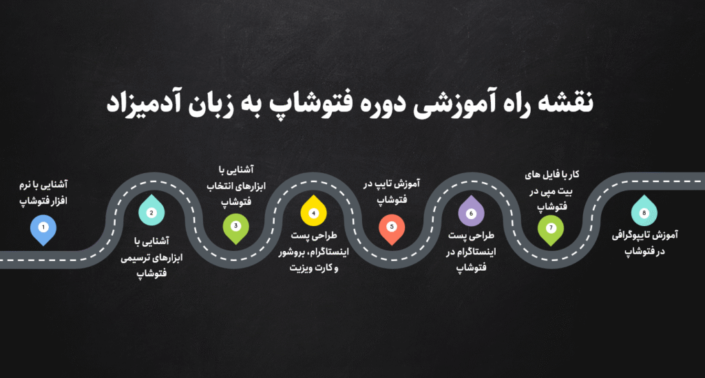نقشه راه دوره فتوشاپ به زبان آدمیزادا