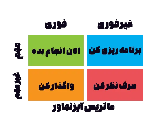 ماتریس آیزنهاور - سایت میتراآرمان